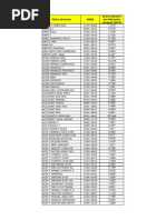 Scor Relativ Influenta 2014