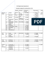 Civil Engineering Department Tentative Budget for Technical Fest 2014