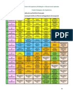 Matriz Curricular Aeroespacial UFABC