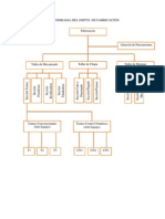 Organigrama Del Depto