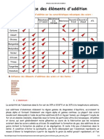 Influence des éléments d'addition.pdf