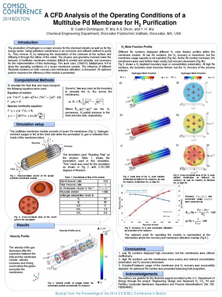 CFD Analysis of Pd Membrane H2 Purification | PDF | Membrane ...