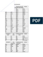 Lista de Verbos Organizad