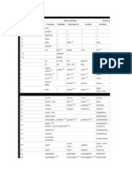 Numeral Prefixes