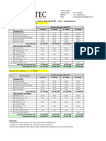 Pricelist KJA 3 Dan 4 Meter 15 Maret 2013