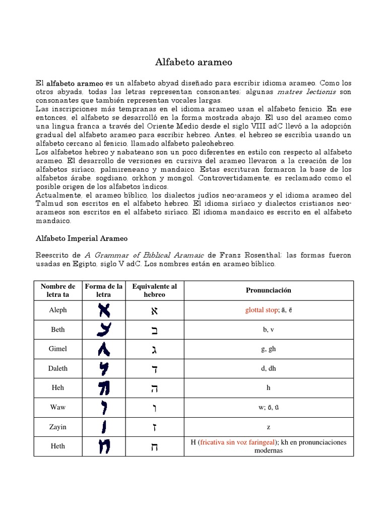 Alfabeto Arameo - WWW SF | PDF