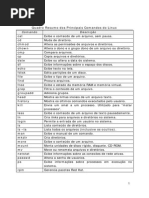 Quadro resumo - principais comandos Linux.pdf