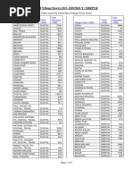 Download Village List Mirpur AJK by Asif Masood Raja SN2510797 doc pdf