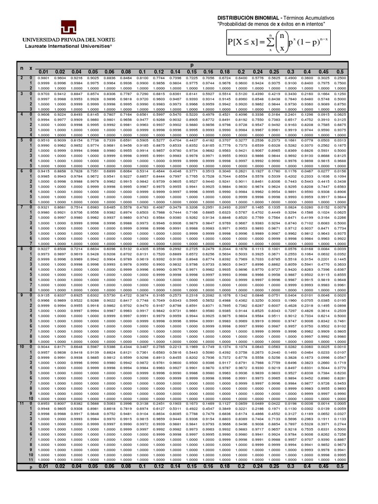 TABLA DISTRIBUCION BINOMIAL.pdf