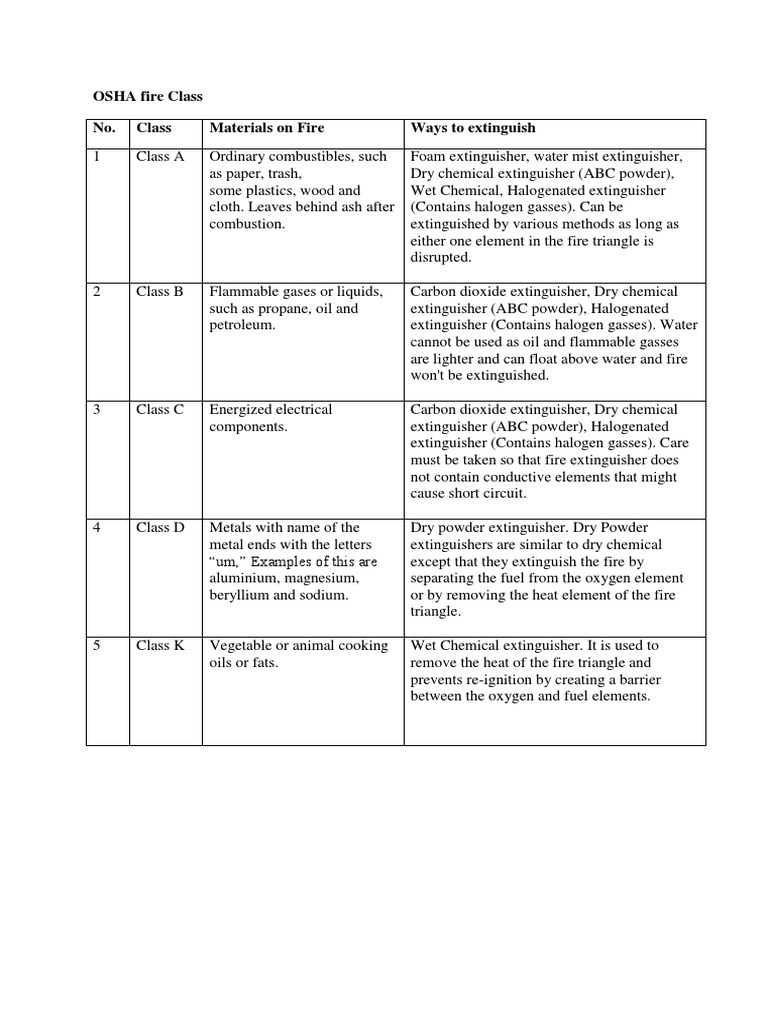 OSHA Fire Classification Overview | PDF
