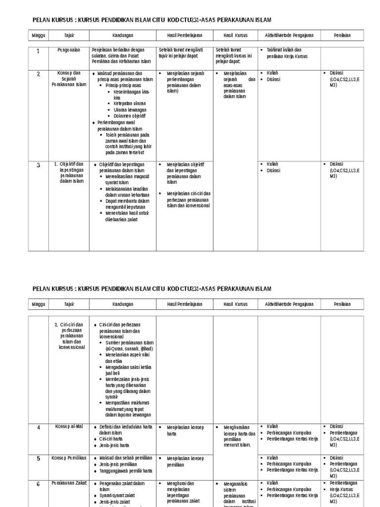 Course Plan Ctu 231 Pdf