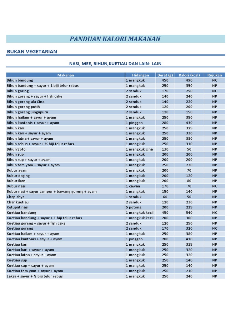 Panduan Kalori Makanan Malaysia Pdf