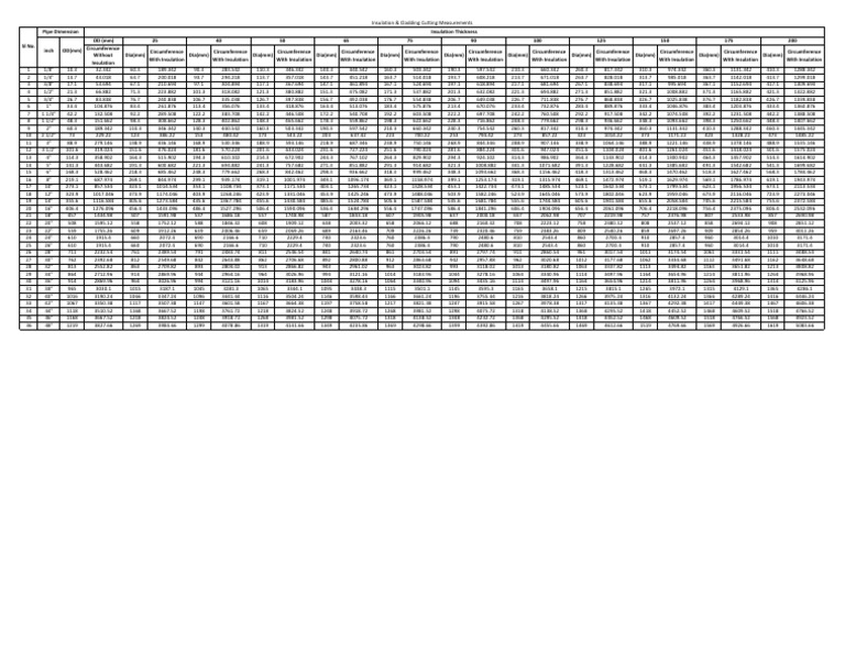 Circumference of Pipe for insulation Thermal Insulation Pipe (Fluid