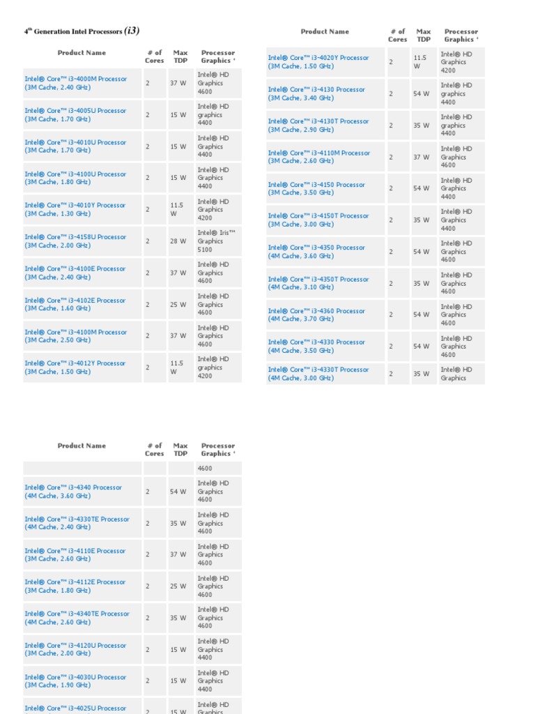 4th Generation Intel Processors I3 | PDF