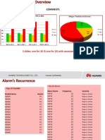 Alarm Monitoring Typical-Report