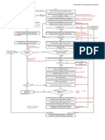 Troubled Projects - Process For ID and Correction