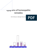 Egograms of Homeopathic Remedies
