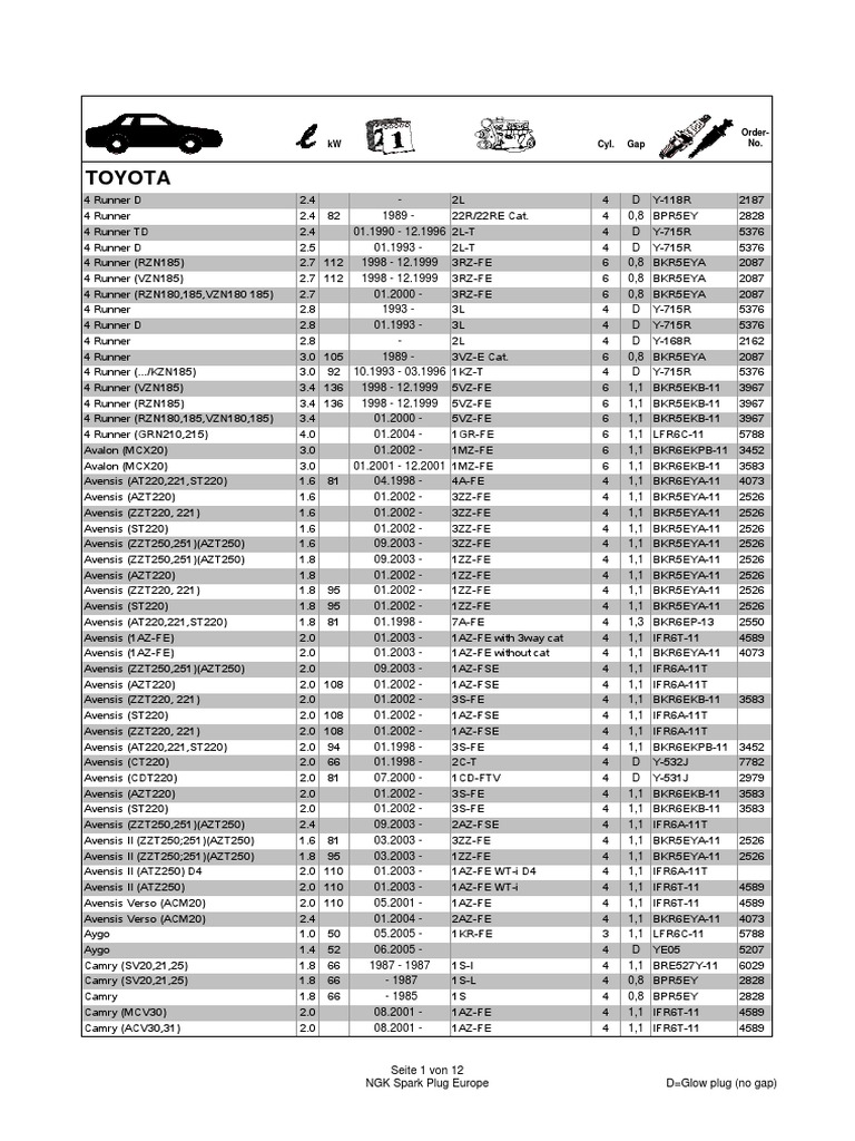 Type Engine & Spark Toyota PDF | PDF | Toyota | Vehicle Technology