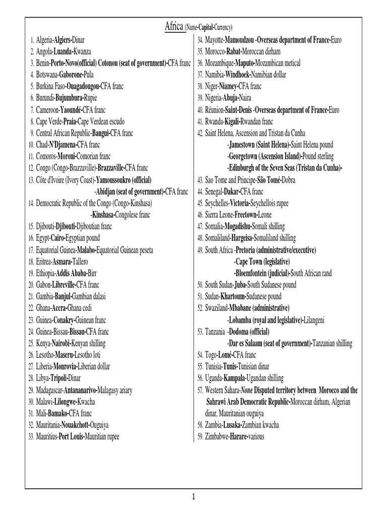 Countries Capitals Currency Final Pdf