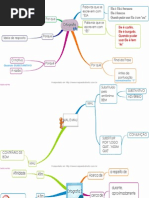 001 - Mapas Mentais - Português 