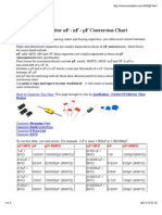 Capacitor Uf - NF - PF Conversion Chart PDF