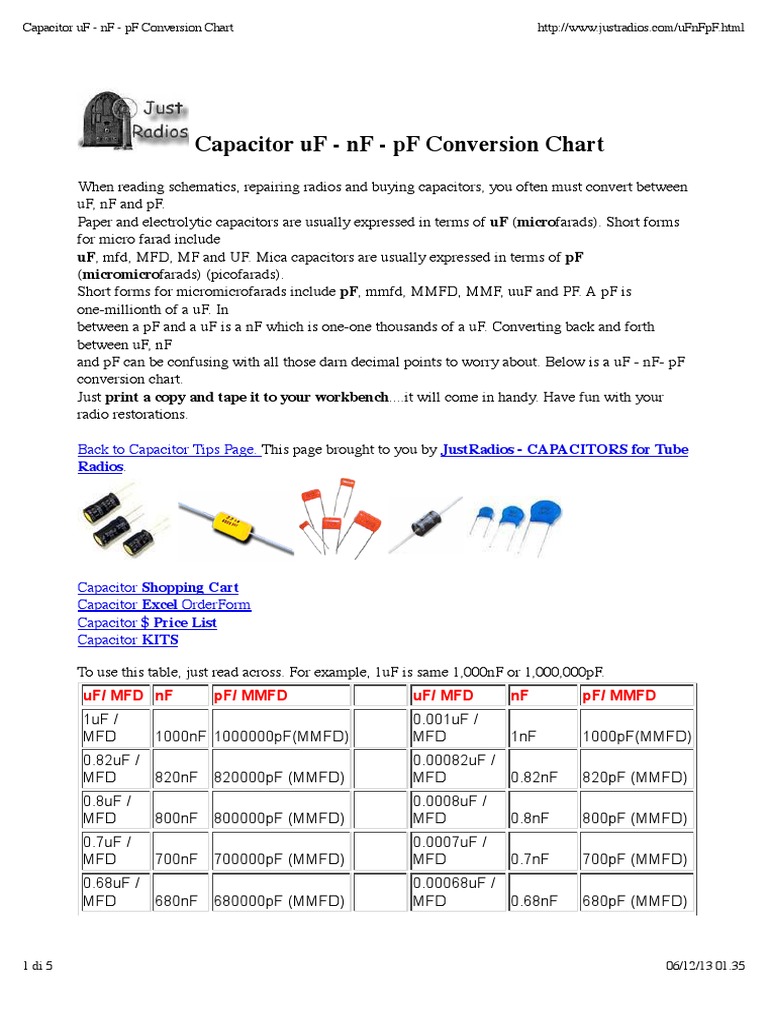 Nf To Pf Conversion Chart
