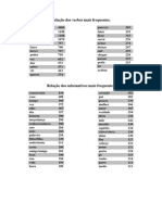 Relação Das Palavras Mais Frequentes