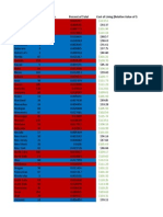 Red and Blue Counties