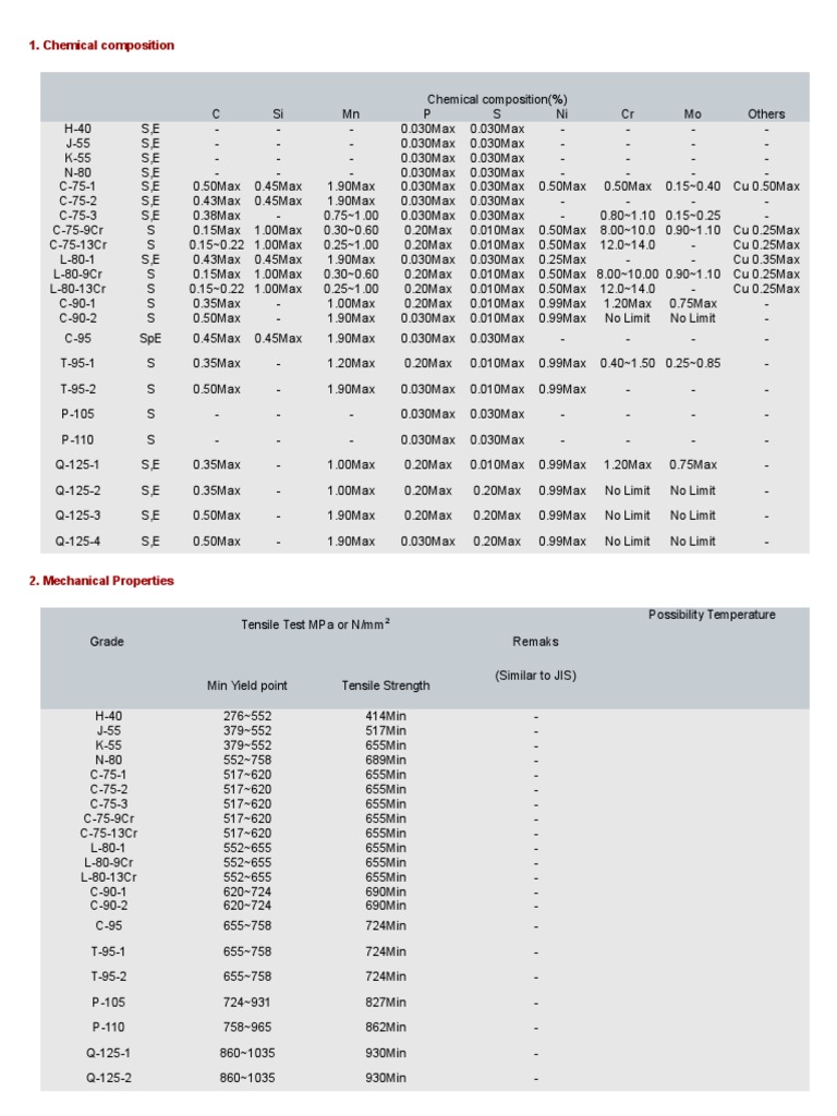 Chemical Composition and Properties of MTRLS | PDF | Building ...