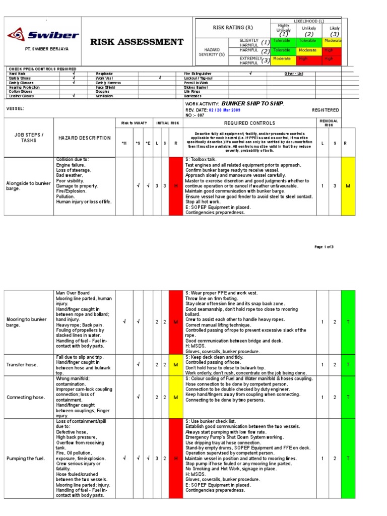 Bunkering Operations Risk Assessment | PDF | Personal Protective ...