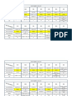 Jadwal Menghafal Juz 29