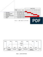 Gantt and Cpm