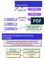 Importance of Accounting