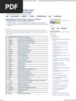 286 Selective Finacle Menu Options