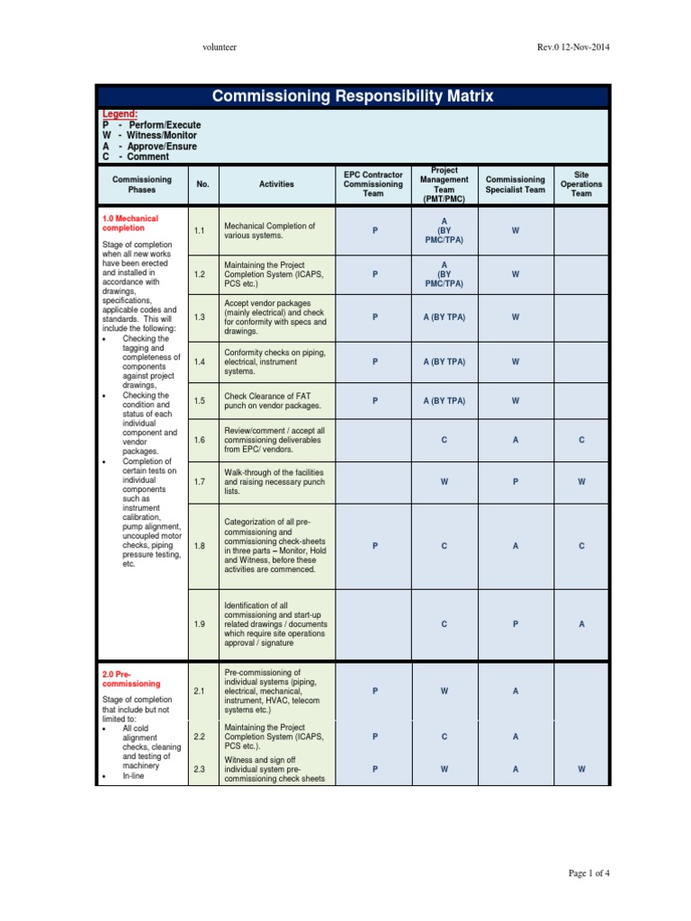 DOR Matrix for Commissioning Phases | PDF | Specification (Technical ...