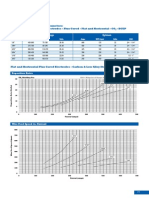 Welding Parameters