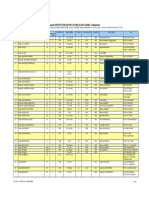 Lista Imobile RISC SEISMIC Bucuresti 05dec2014