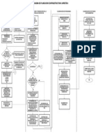 1 Esquema de Planeación Infraestructura Carretera