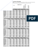 Tabla Docente Salario uruguay