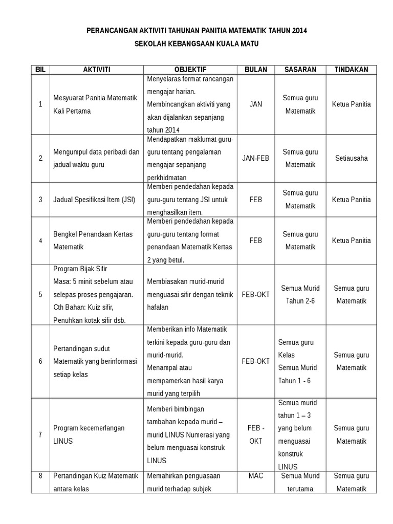 Perancangan Tahunan Panitia Matematik Pdf