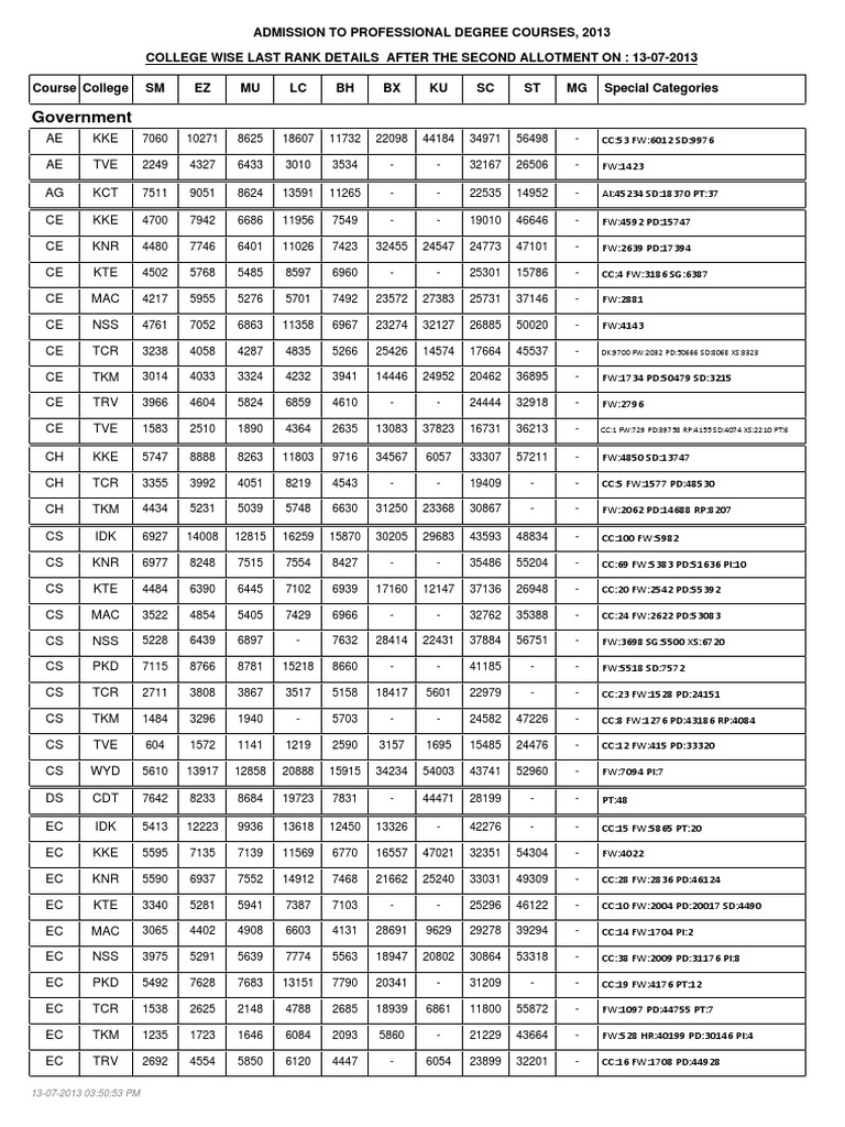 Last Rank Phase2 | PDF