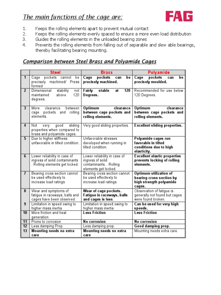 Cage Types: Steel vs Brass vs Polyamide | PDF