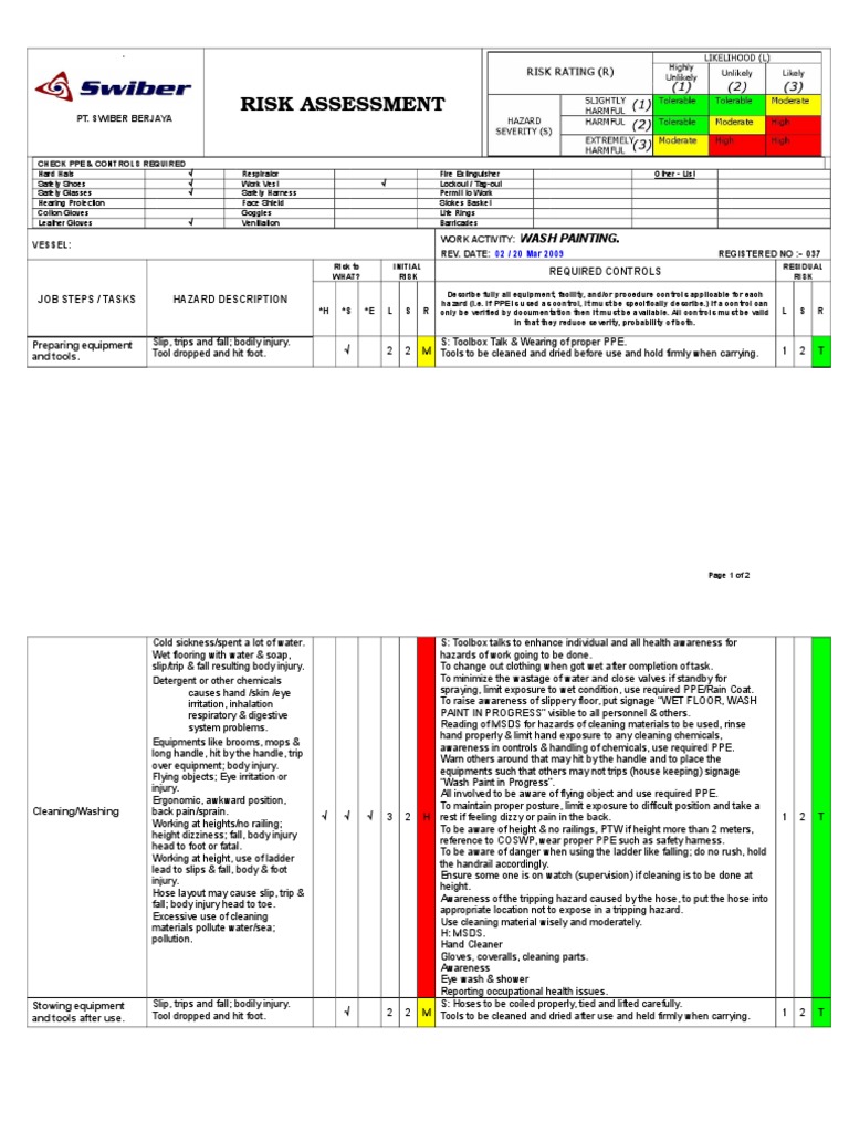 Risk Assessment NO. 37 WASH PAINTING Rev. 02 20.03.09 | PDF | Personal ...