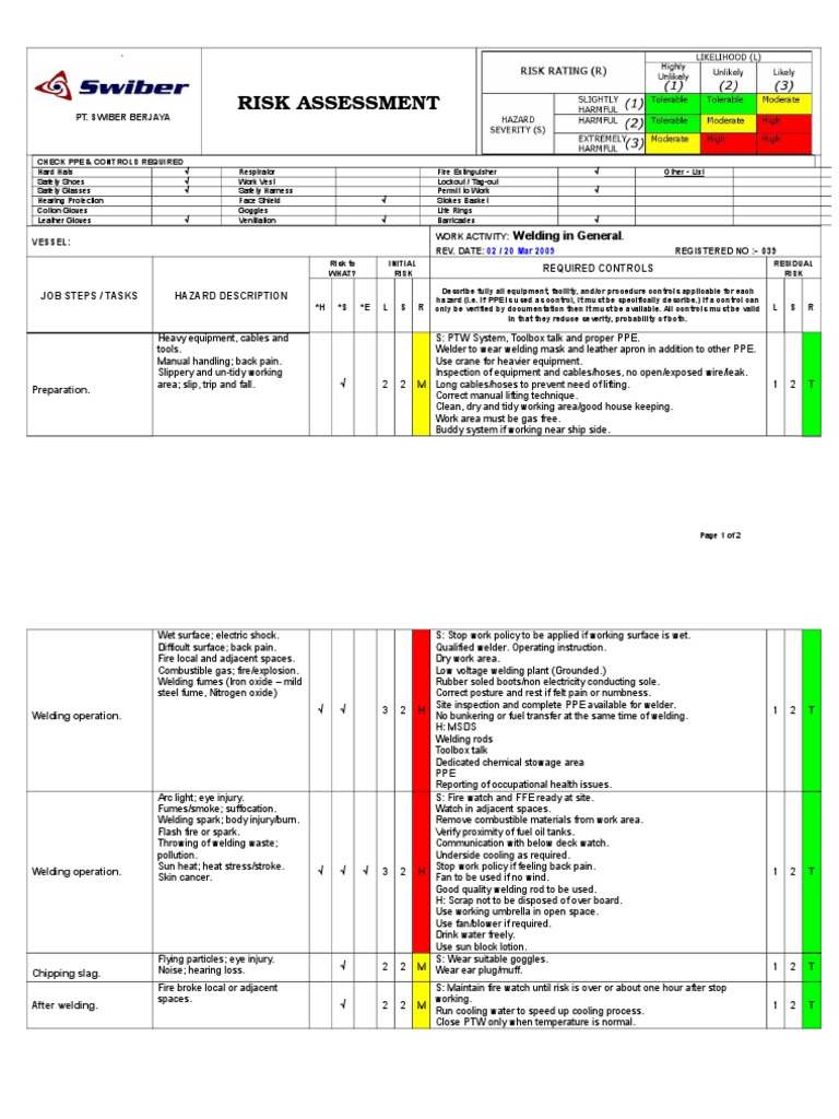 Risk Assessment No. 39 WELDING IN GENERAL Rev. 02 20.03.09 | PDF ...