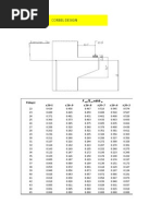 Eurocode Load Combination Cases (Quasi-Permanent, Frequent, Combination ...