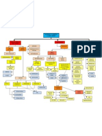 Esquema Unitat Didàctica Sostenibilitat Esportiva Al Medi Ambient