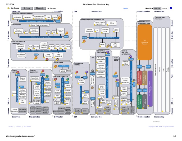 IEC - Smart Grid Standards Map | PDF | Electrical Grid | Power Engineering
