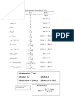 L (f (t-a) U (t-a) ) = F(s) L (f (t) U (t) ) = F(s) L (f (t) δ (t) ) =0 L (f (t) U (t-a) ) = L (F (t+a) ) L (f (t) δ (t-a) ) = f (a)