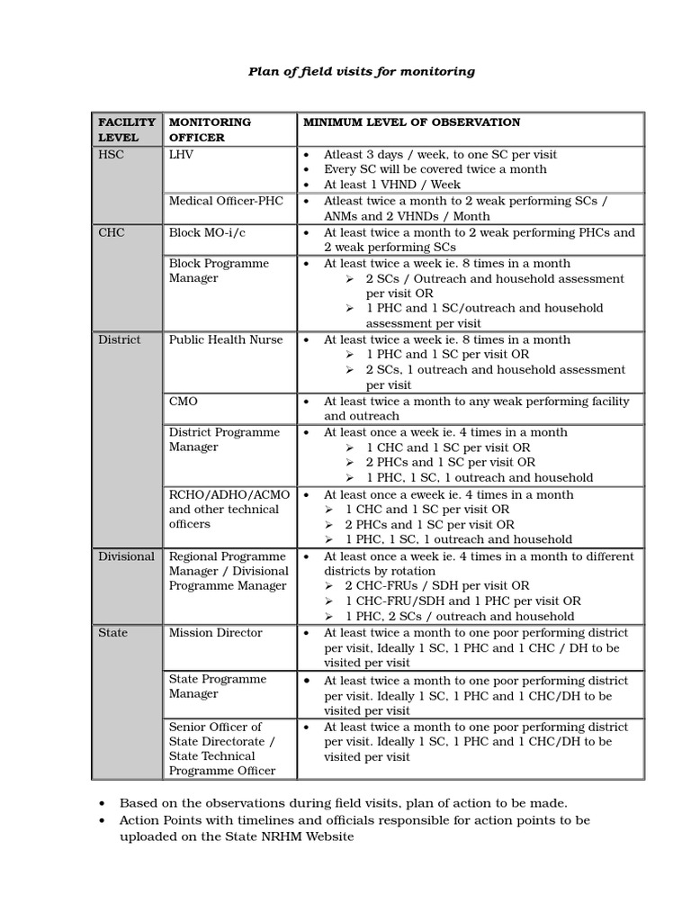 Sub Centre Level Monitoring Checklist PHC Visit PDF Pregnancy