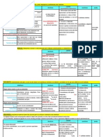 Fisa Vicii Consimtamant